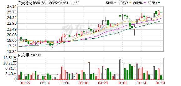 天盈配资 A股一季报行情打响 上市公司净利最高同比预增超15倍