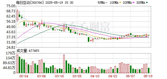 翻乐股 每日互动：举办“可信数据空间+可控大模型”数享会