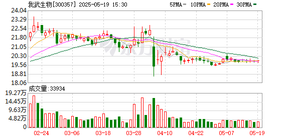 宝钜证券 我武生物皮炎诊断贴剂02贴获批临床试验