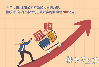 真牛所配资 A股回购热潮新动向：金额大执行快 退市整理期公司加入