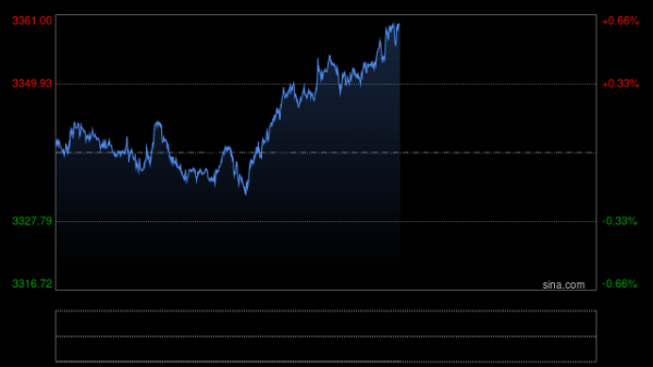 富灯网  美联储联储降息预期降温 金价区间筑底