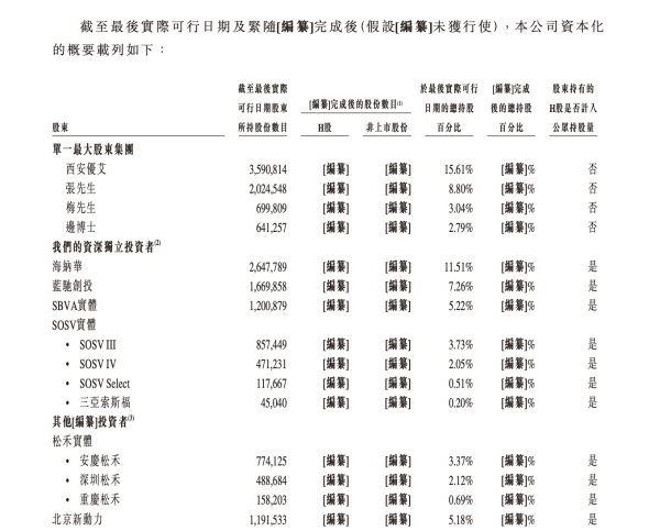 创赢策略 营收高增长难掩持续亏损 优艾智合能否成为“移动操作机器人第一股”？