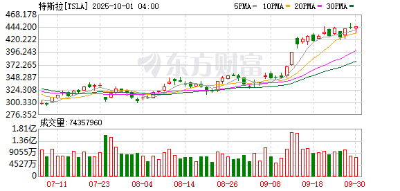 华霖资本 特斯拉技术员被故障机器人打成重伤 索赔5100万美元